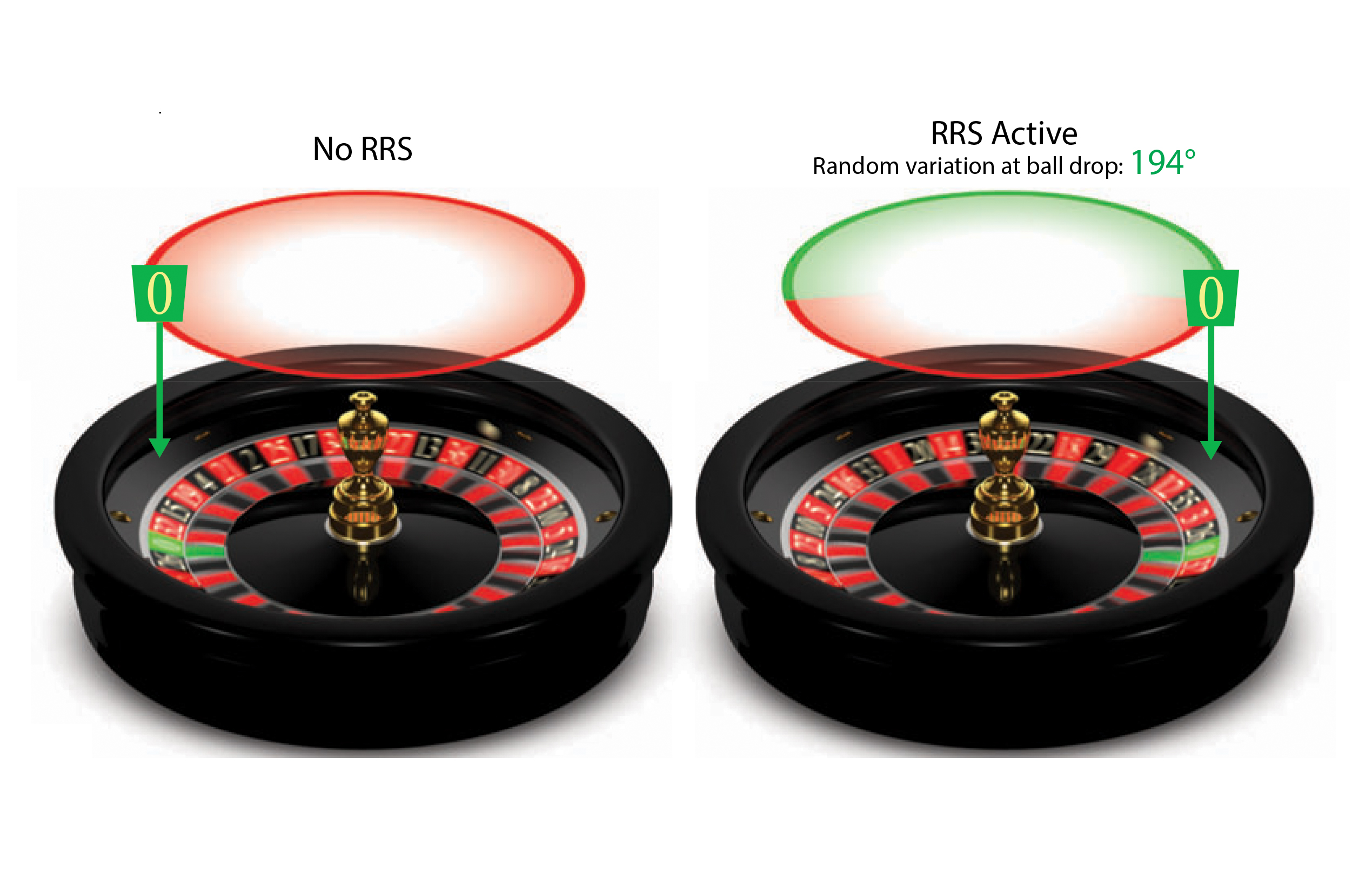 roulette b cams